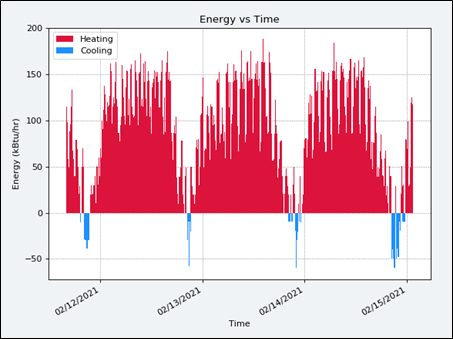 Basic Monitor Energy