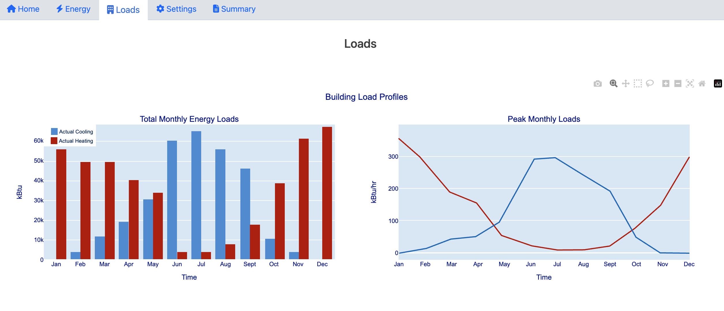 Basic Monitor Loads