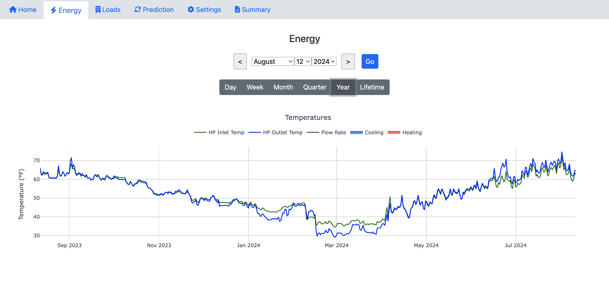 Basic Monitor Temperatures