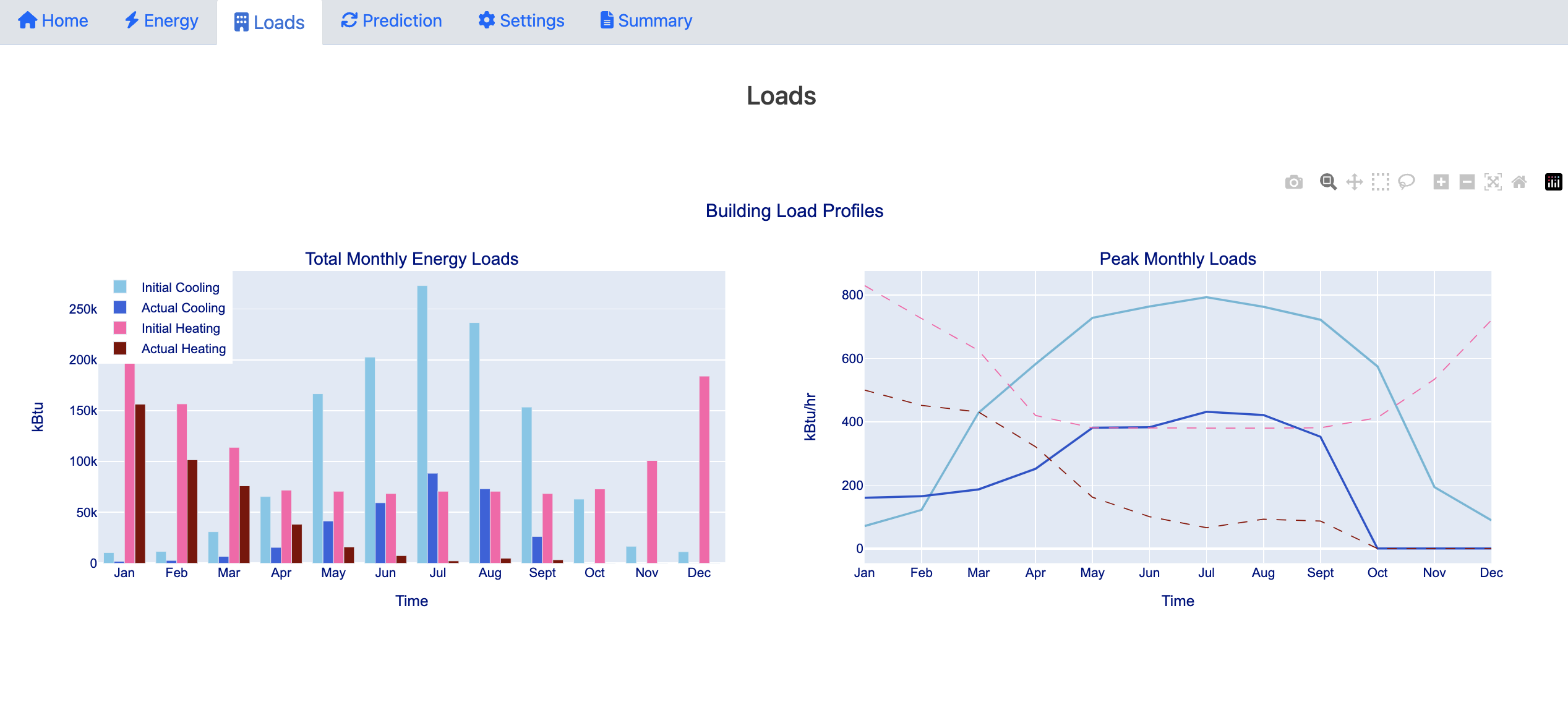 Loads Compare Graph