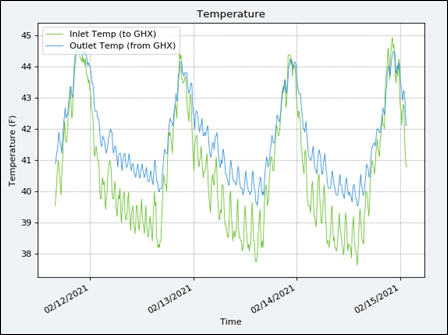 Basic Monitor Temperatures