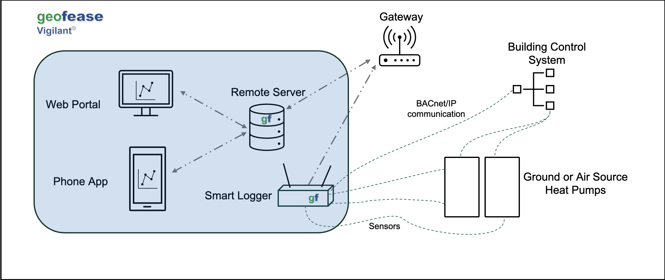 Vigilant_Overview